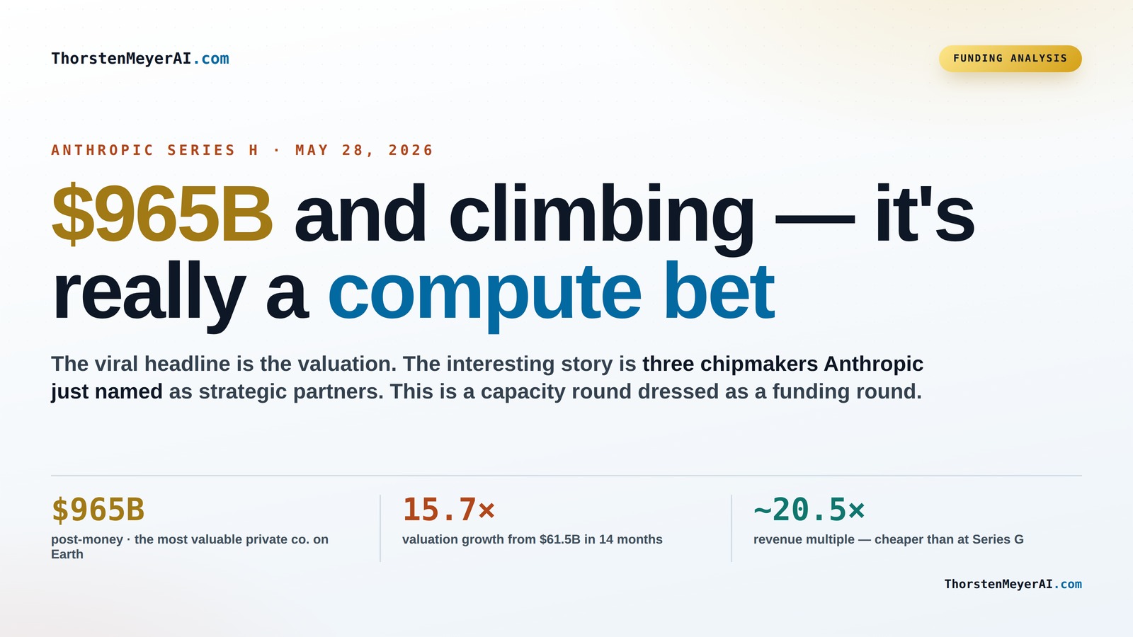 How Anthropic's Series H Raises the Stakes in AI Compute Investment