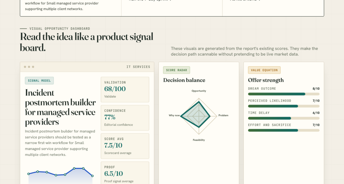 Incident postmortem builder for managed service providers