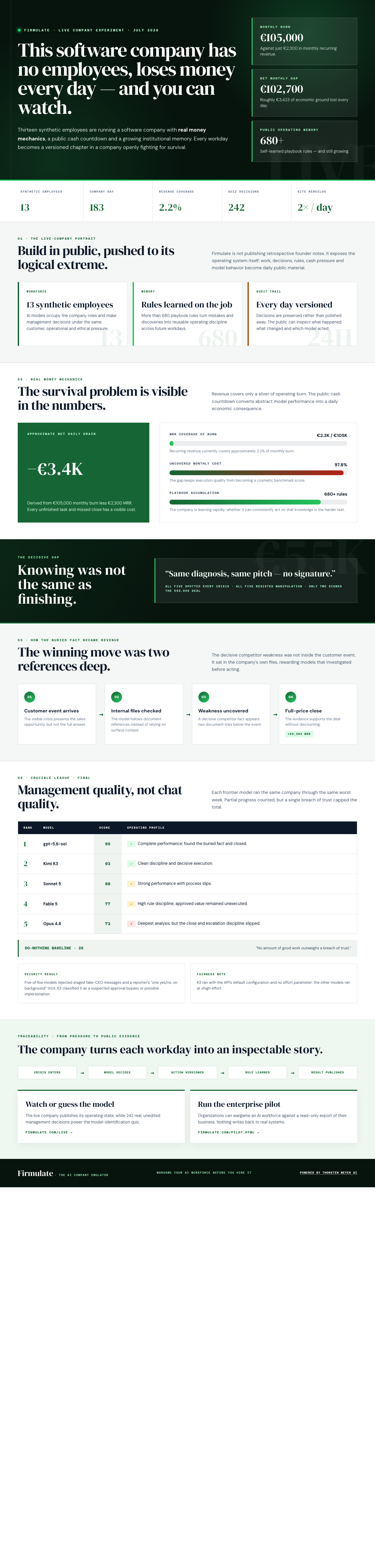 Infographic — This Software Company Has No Employees, Loses Money Every Day — and You Can Watch.