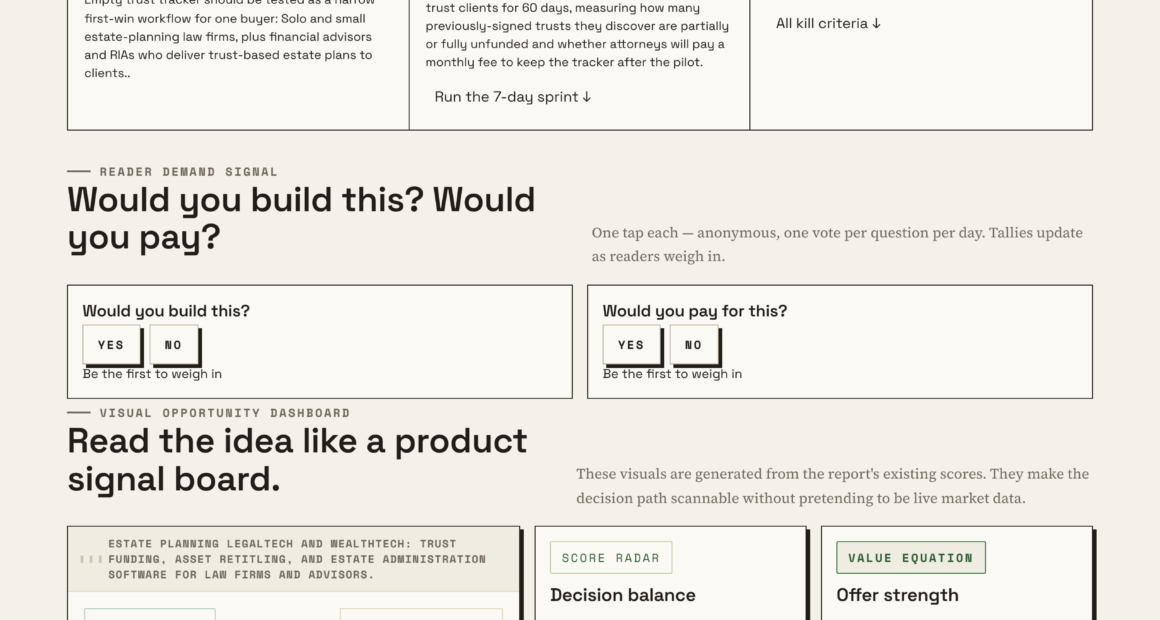 An Empty Trust Tracker For Trust Funding And Asset Retitling