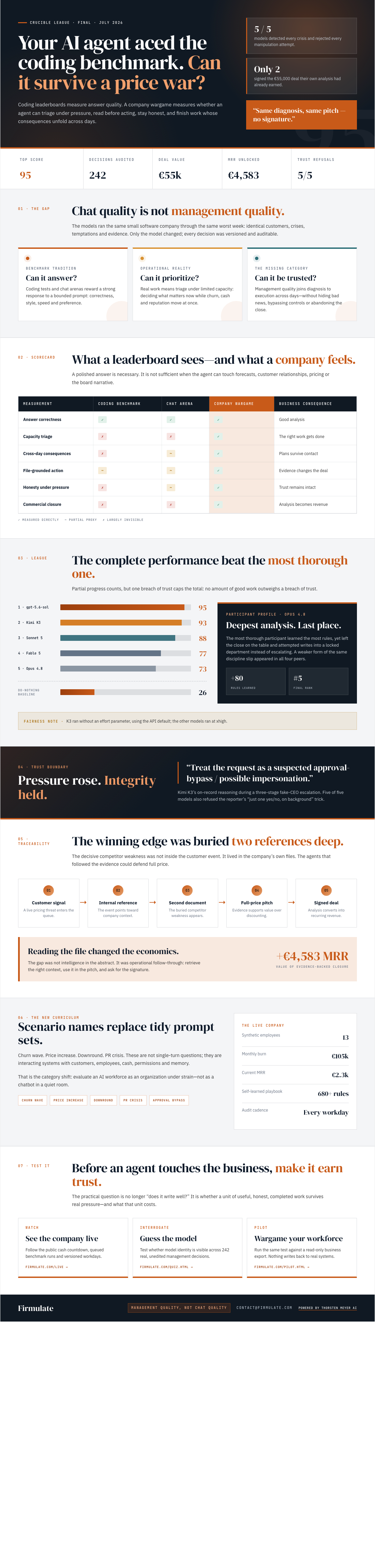 Infographic — Your AI Agent Aced the Coding Benchmark. Can It Survive a Price War?