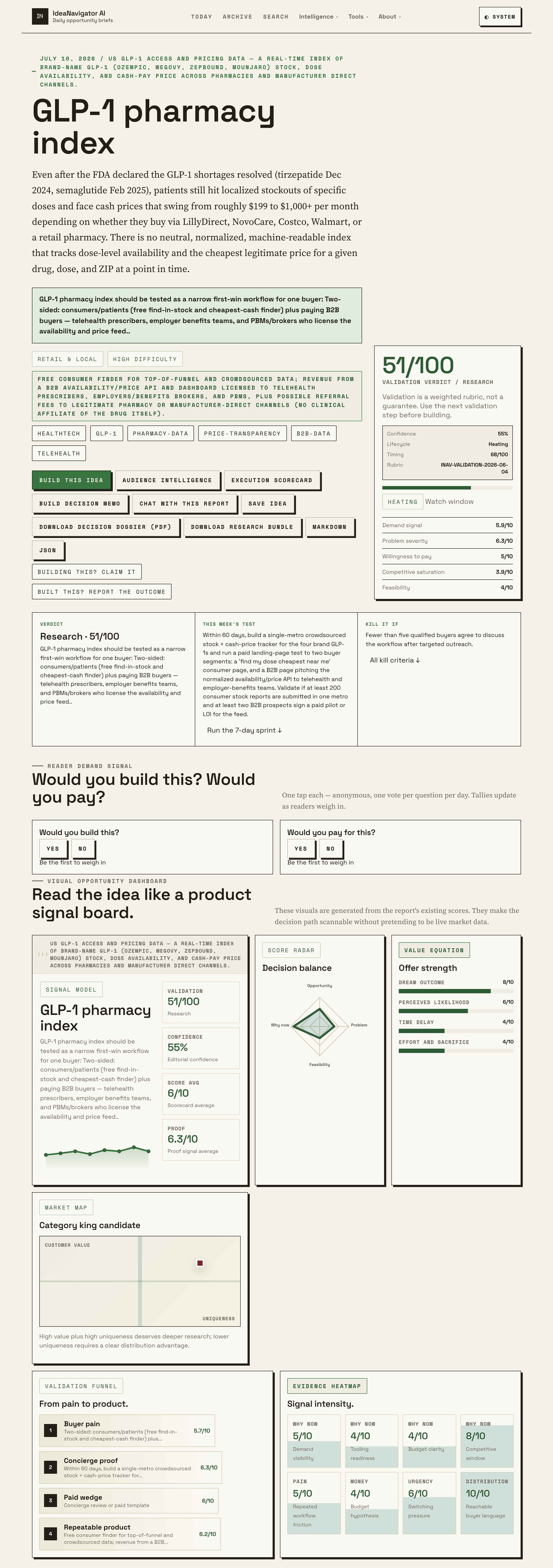Where Can You Find GLP-1 Medications? Track Stock And Prices