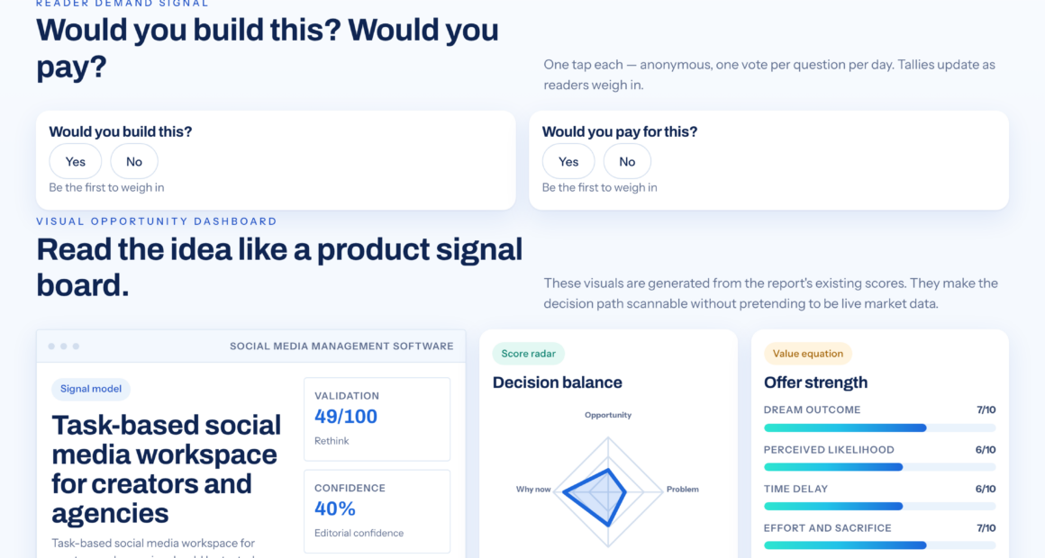 Social Media Workflow Tools For Creators And Agencies